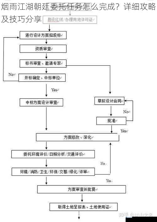 任务流程解读
