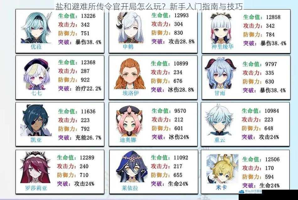 角色选择与属性分配