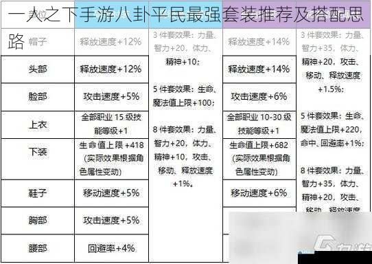 套装属性分析
