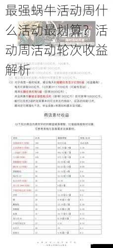 活动类型与收益对比