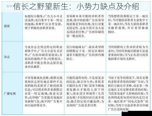 资源获取方面的缺点