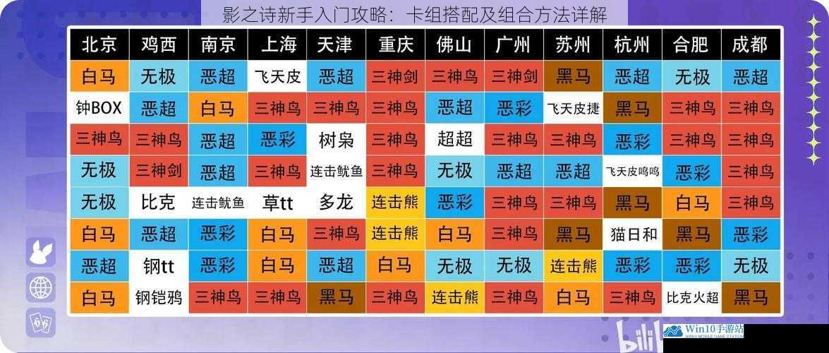 卡组类型选择