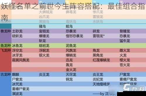 妖怪属性搭配