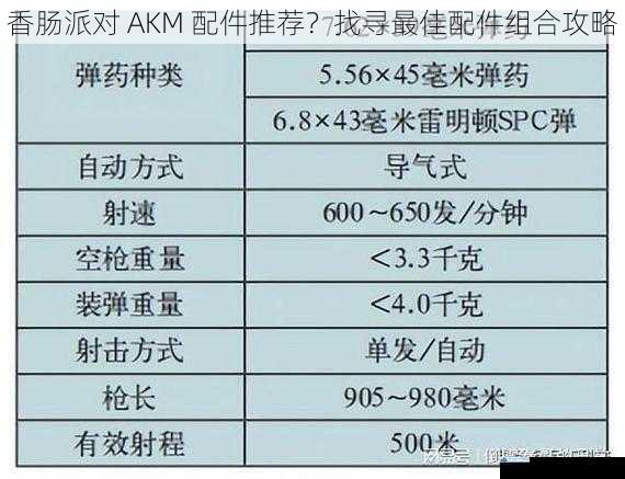 枪管选择