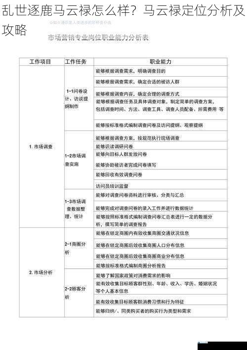 技能特点分析
