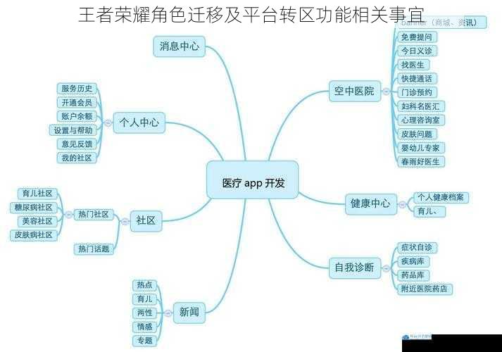 功能介绍与适用范围