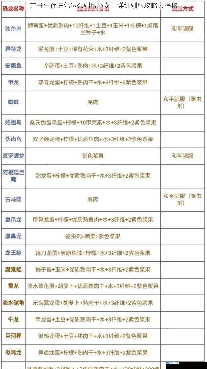 选择合适的驯服饲料