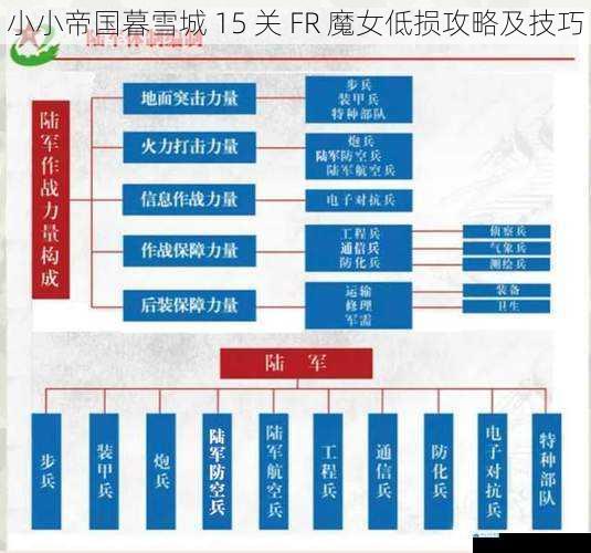 兵种搭配与站位