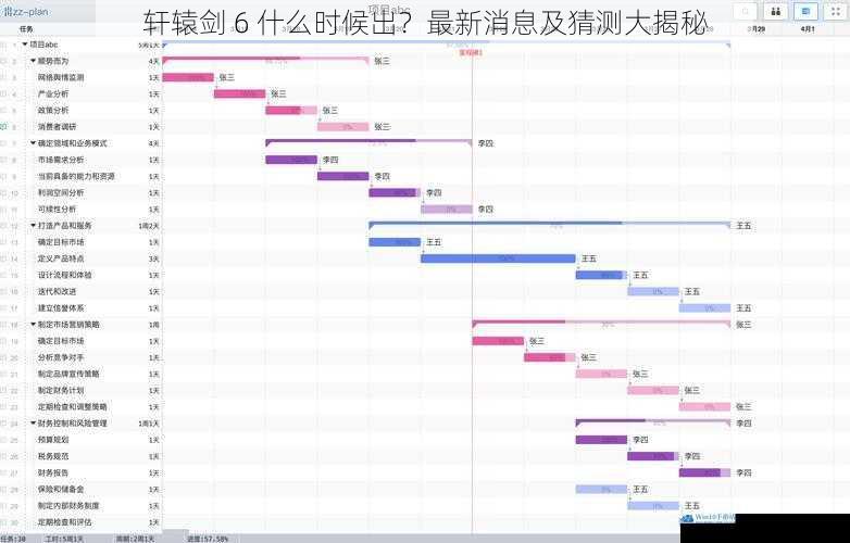 游戏制作进度方面