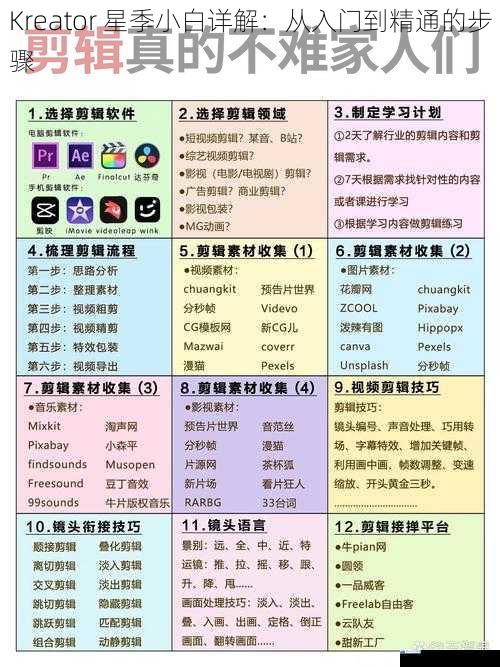 熟悉界面与基本操作