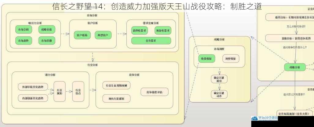 情报收集与分析