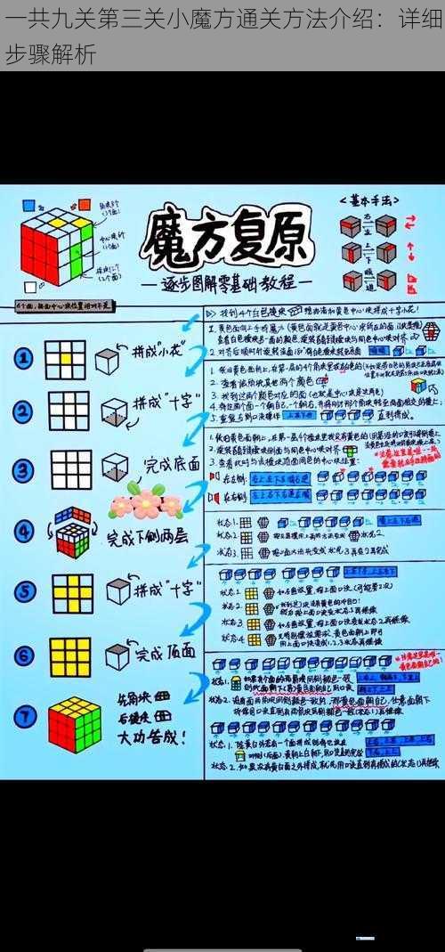 观察魔方状态