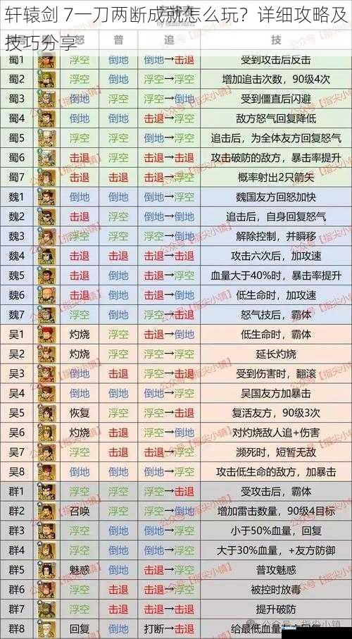 武器选择与强化