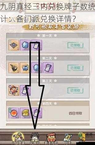 门派实力与兑换需求