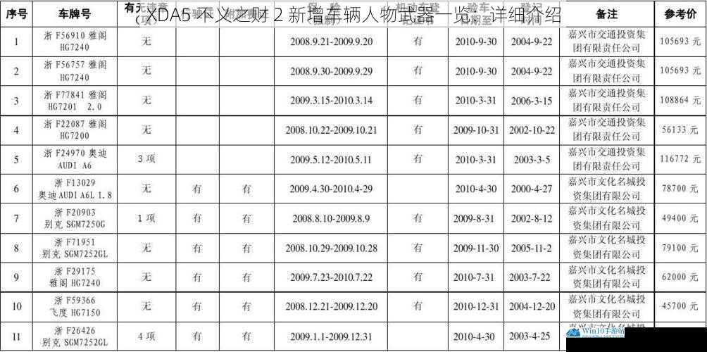 新增车辆一览