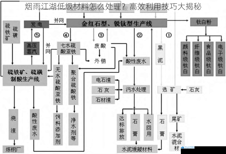 分解与合成:打造材料循环链