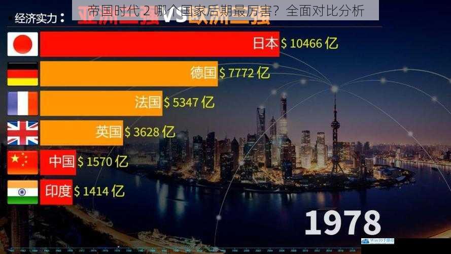经济实力对比