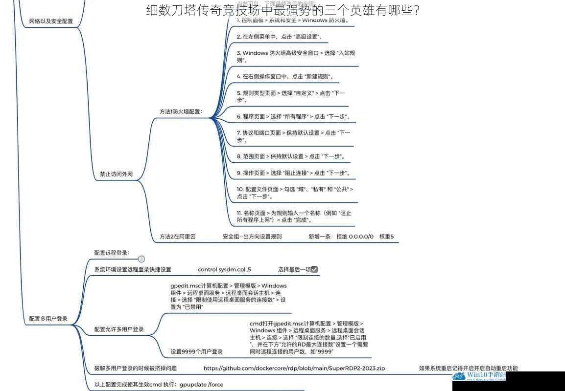 技能机制与特性