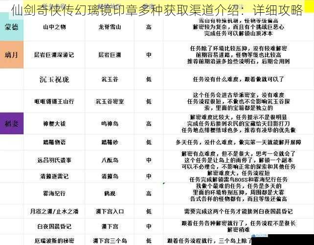 主线任务获取