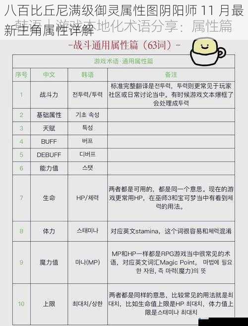 基础属性篇