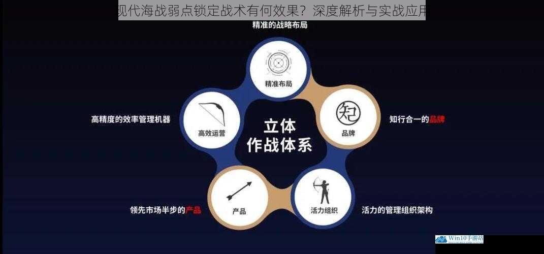 提高作战效率