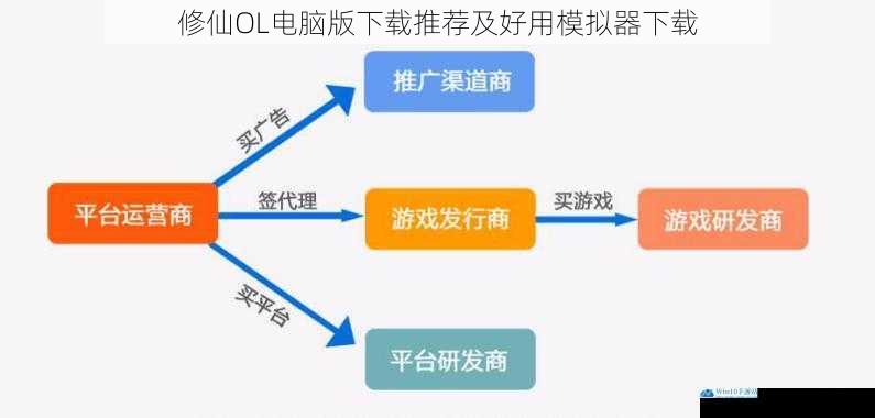 游戏品质与下载渠道