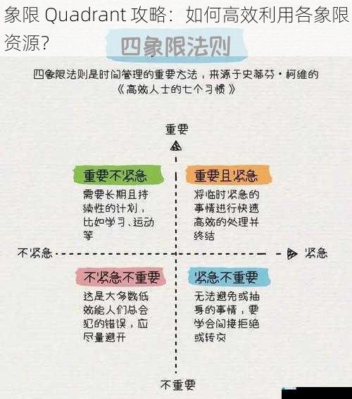 时间管理象限:合理分配时间,提高效率