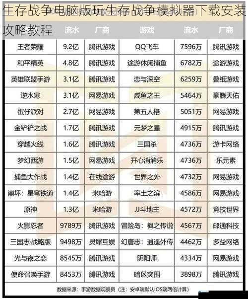 游戏平台选择