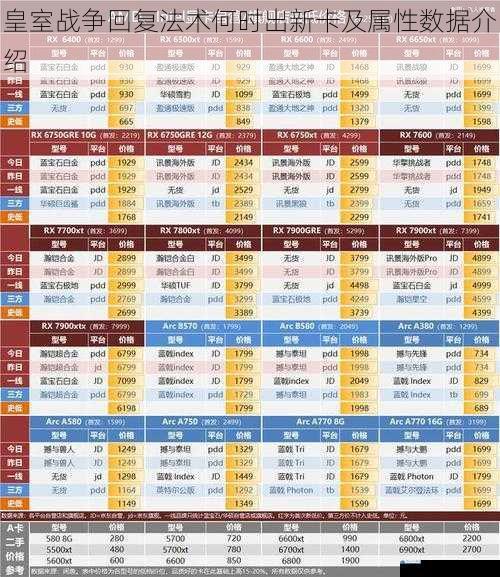 新卡发布时间的推测