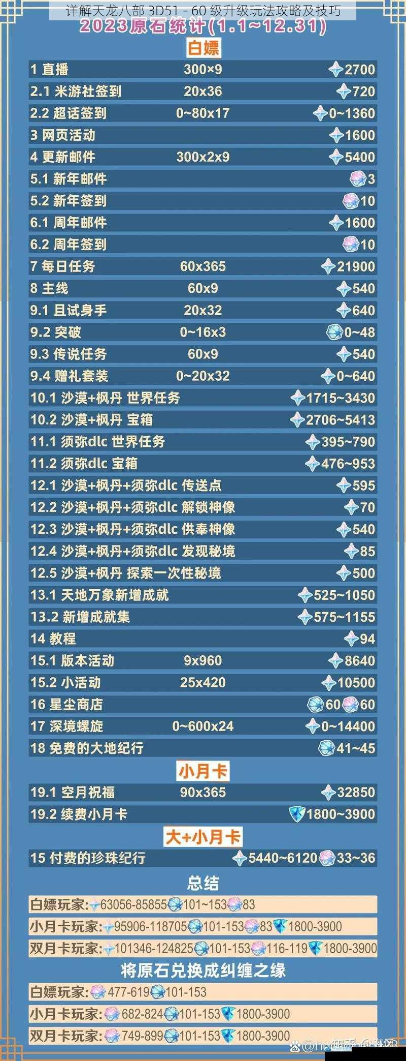 主线任务:稳步提升等级的基石