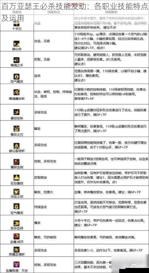 战士职业技能特点及运用