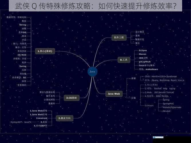 选择合适的修炼路线