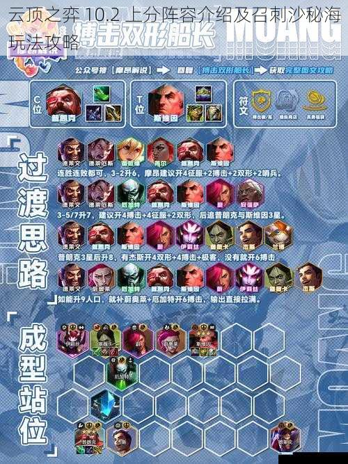 阵容组成及核心英雄