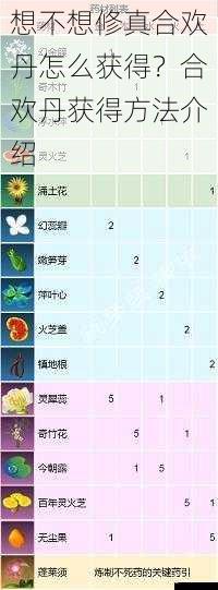 炼丹材料收集
