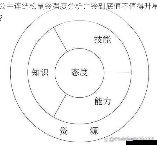 技能机制与输出能力