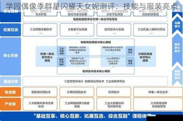 技能方面
