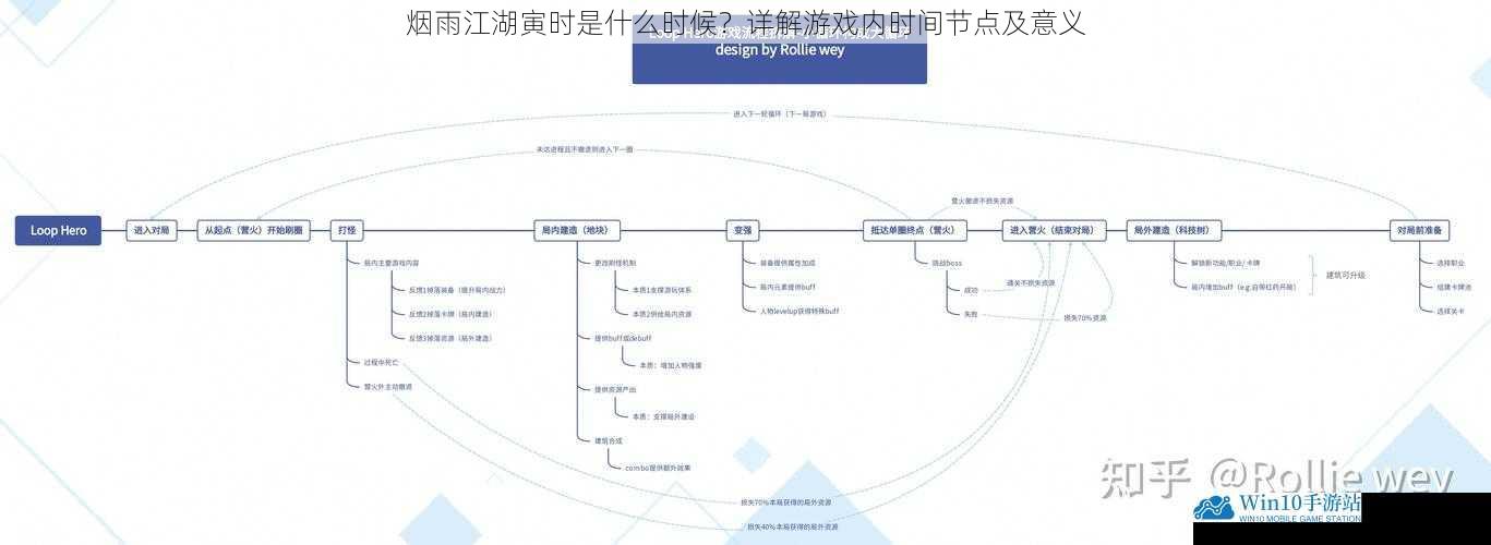 游戏内时间系统概述