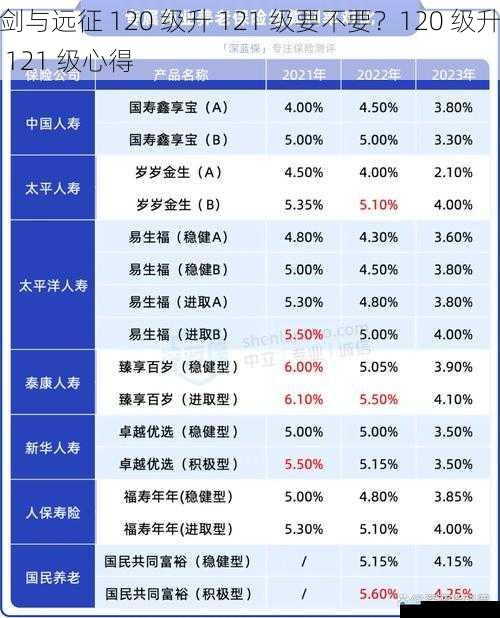 资源消耗与收益对比