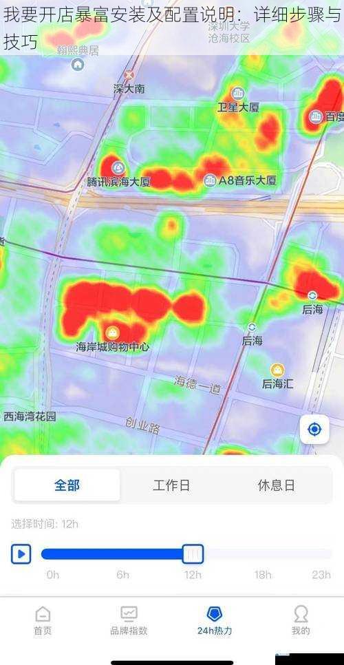 店铺选择与定位