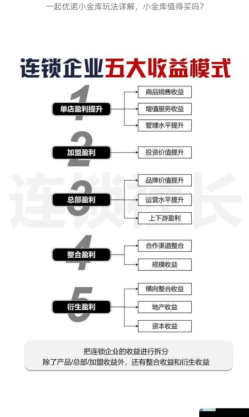 收益模式详解