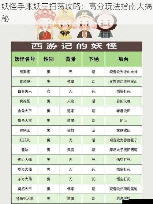 选择合适的妖怪阵容