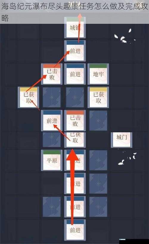 探索路线攻略