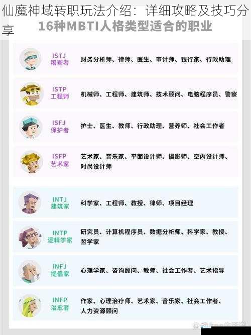 职业特点与选择