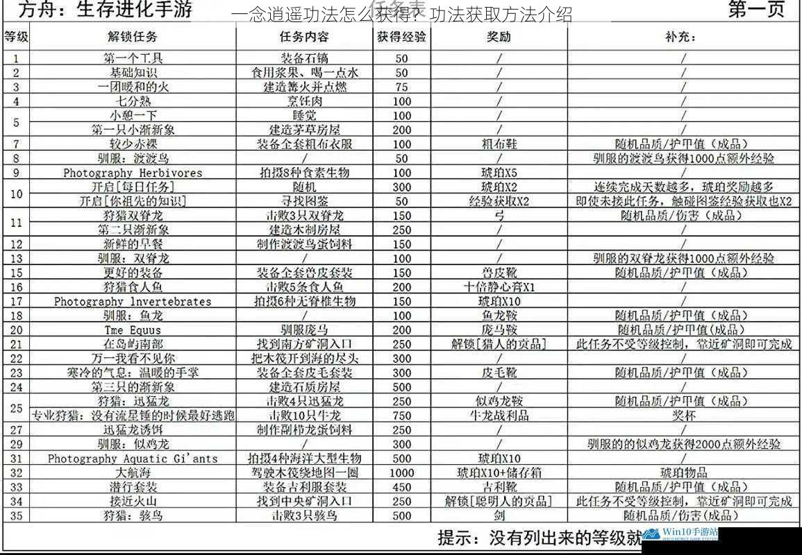 任务奖励