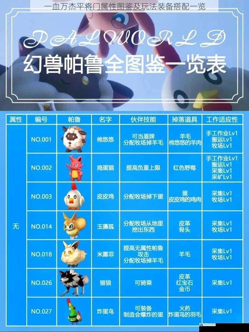 属性图鉴