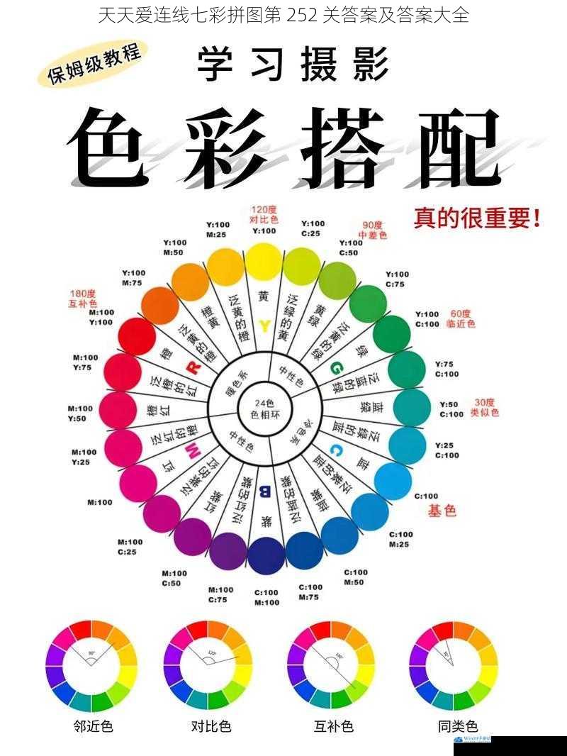 颜色搭配规律