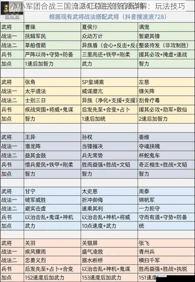 武将搭配流派