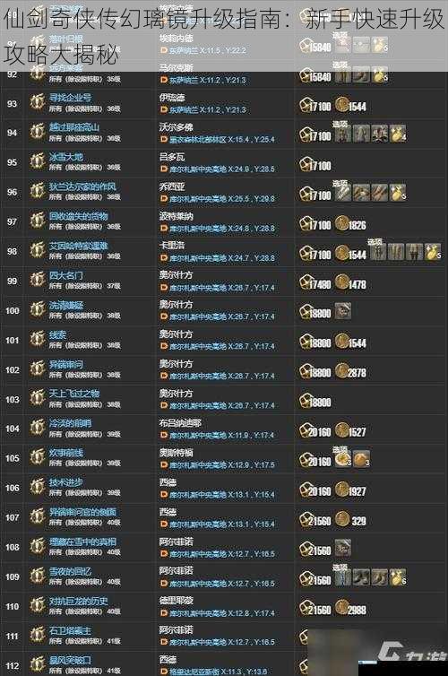 任务系统:主线任务是升级的关键