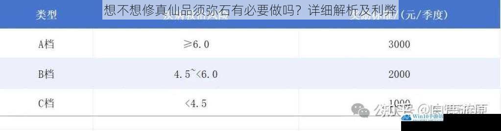 获取难度与资源消耗