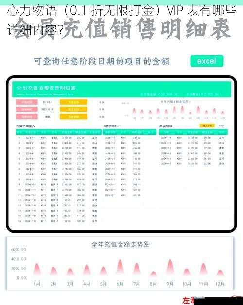 充值额度与 VIP 等级
